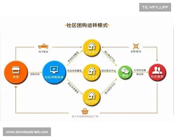 体育新零售模式快速演进，线上线下融合正重构消费场景与服务闭环。