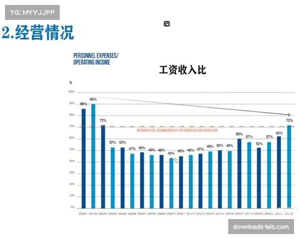 事件脉络:皇马财报解读,俱乐部媒体与数字业务收入首次超过比赛日收入 事件脉络:皇马财报解读,俱乐部媒体与数字业务收入首次超过比赛日收入